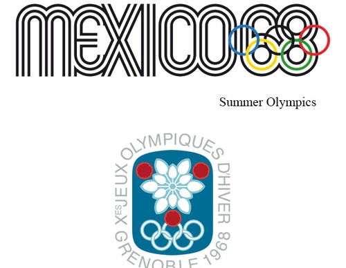 Olympic Logos from the Beginning to 2024