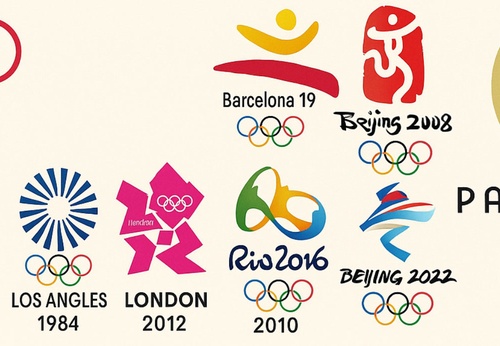 Logos Olímpicos do início até 2024