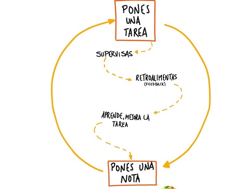 Galería de ilustraciones de Sergio Duce- España