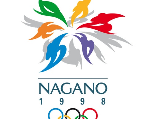 Olympic Logos from the Beginning to 2024