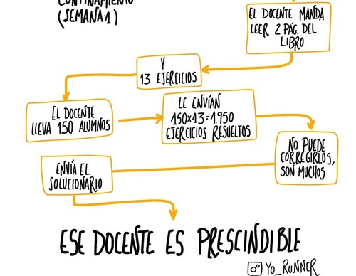 Galería de ilustraciones de Sergio Duce- España