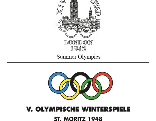 Olympic Logos from the Beginning to 2024