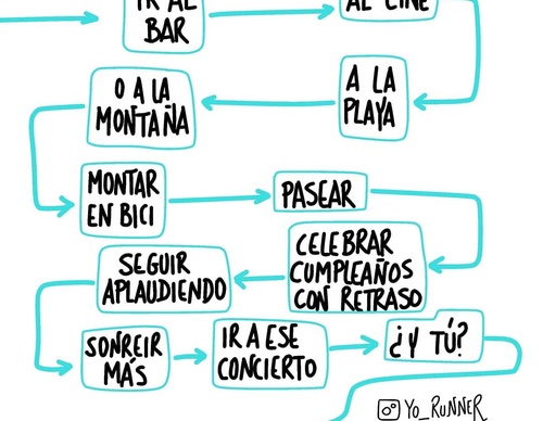 Galería de ilustraciones de Sergio Duce- España