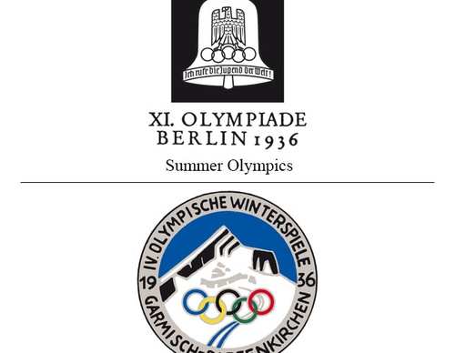 Olympic Logos from the Beginning to 2024