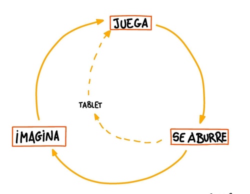 Galería de ilustraciones de Sergio Duce- España