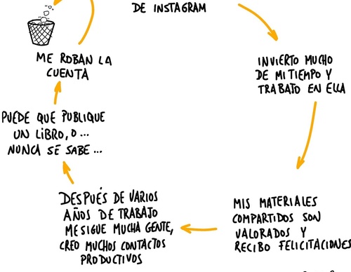 Galería de ilustraciones de Sergio Duce- España