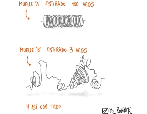 Galería de ilustraciones de Sergio Duce- España