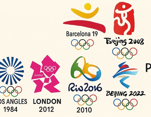 Olympic Logos from the Beginning to 2024