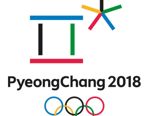 Olympic Logos from the Beginning to 2024