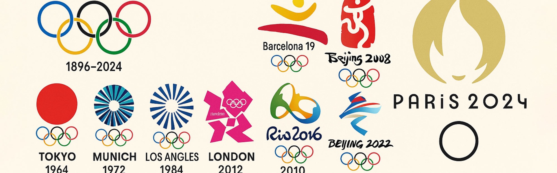 Olympic Logos from the Beginning to 2024
