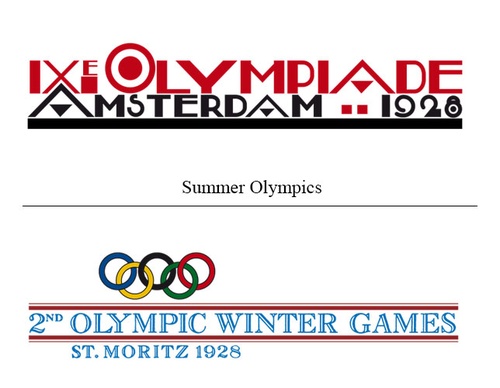 Olympic Logos from the Beginning to 2024