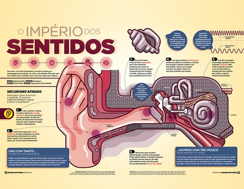 Gallery Of Illustration By Raul Aguiar - Brazil